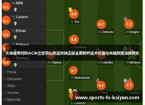 久保建英对阵AC米兰意甲比赛进攻端贡献全面解析战术价值与关键数据深度研究