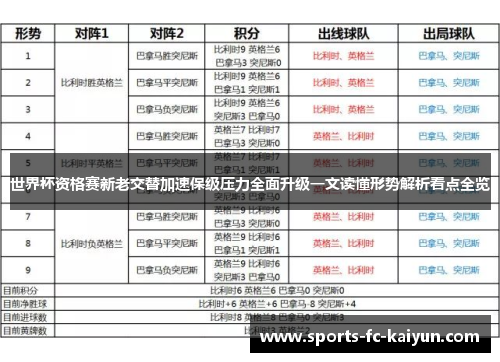 世界杯资格赛新老交替加速保级压力全面升级一文读懂形势解析看点全览